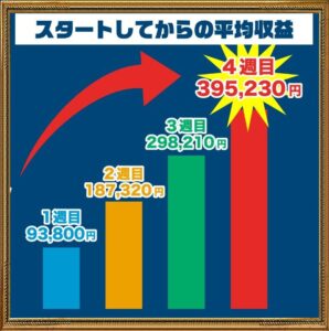 MONEY LIFE（マネーライフ）は副業詐欺？