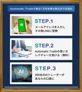 Automatic Trade（オートマティックトレード）